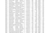 clean, format, merge, split excel data, PDF to excel
